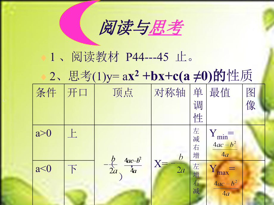 《二次函数的性质》课件1.ppt_第2页