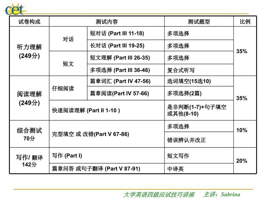 大学英语四级考试辅导-作文.ppt_第2页