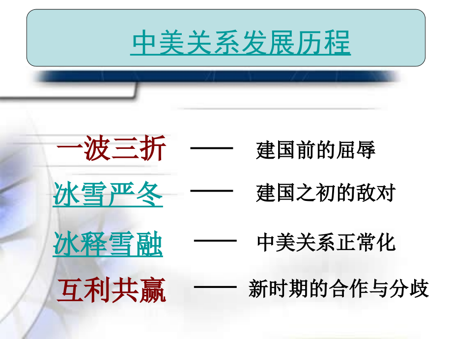现代中国的对外关系展示课.ppt_第2页