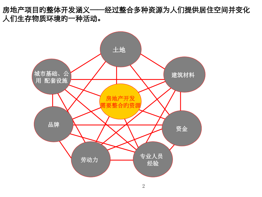 房地产项目整体开发流程.pptx_第2页
