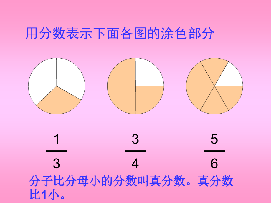 真分数和假分数 (2).ppt_第2页