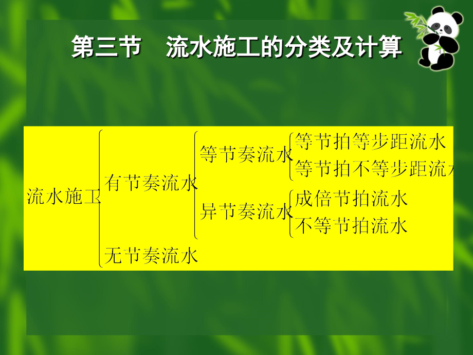 施工段不同造成成倍节拍流水施工工期不同的超好例题.ppt_第2页