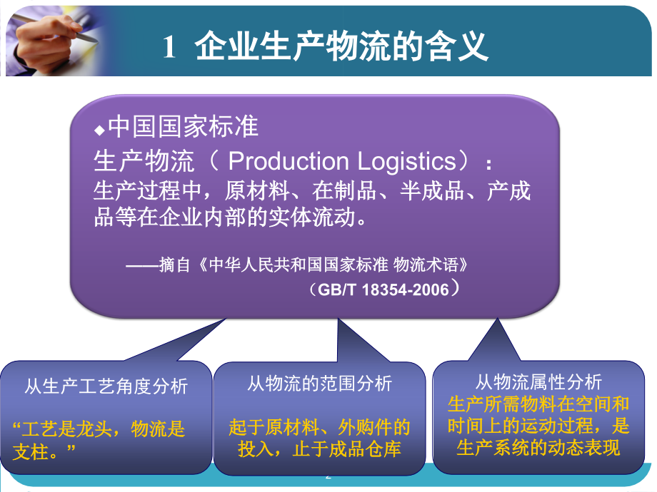 生产物流基本原理.ppt_第2页