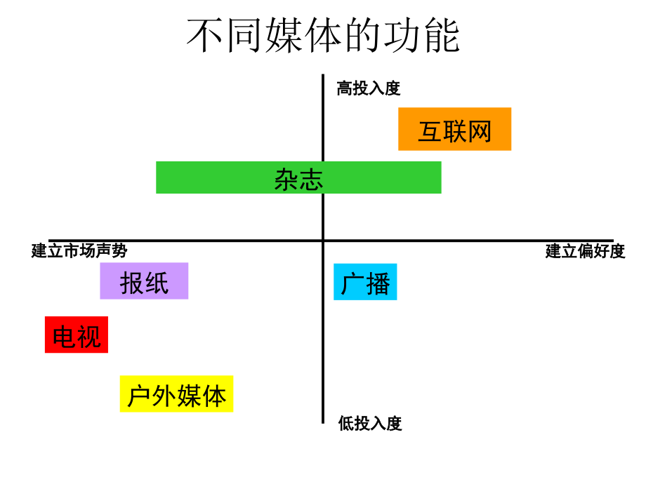 广告策划书参考.ppt_第2页