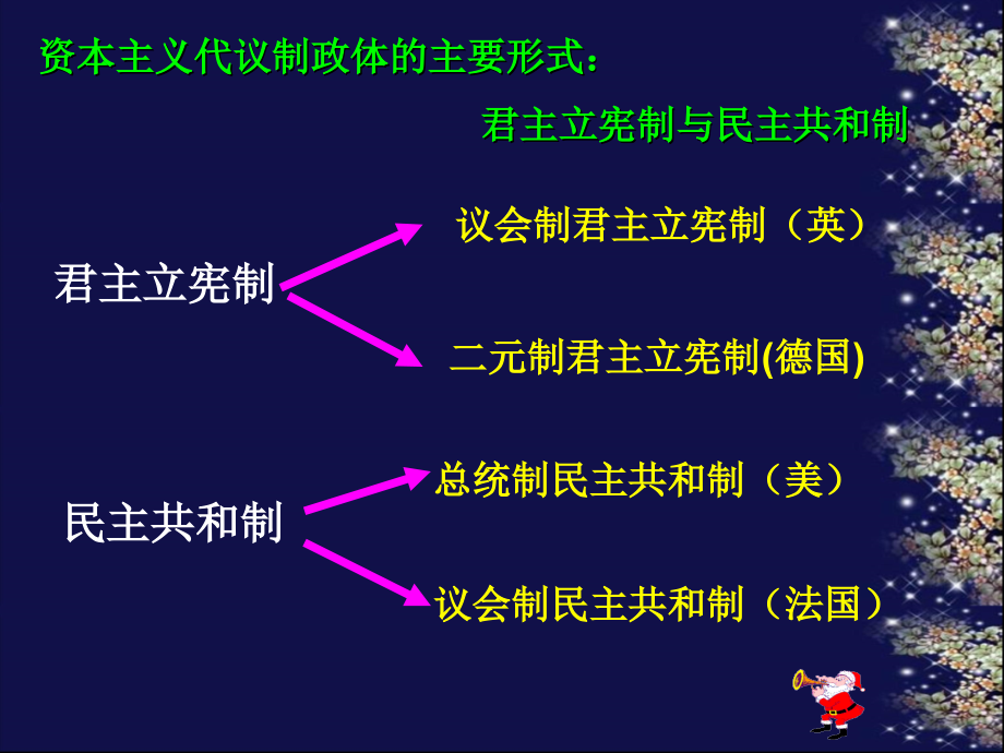 历史：英国代议制的确立和完善_课件2(人民版必修一).ppt_第2页