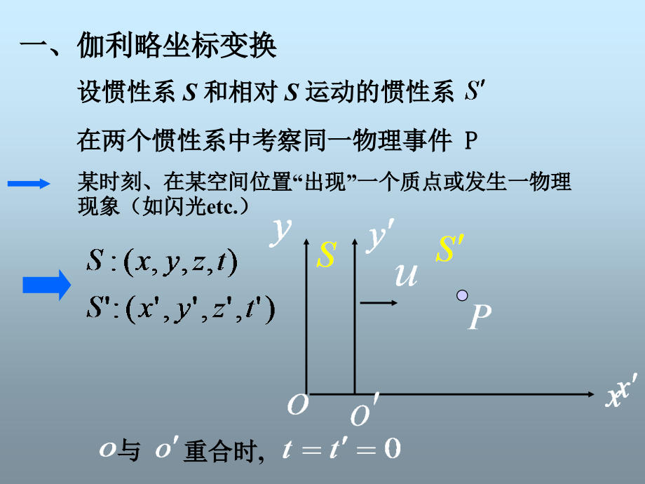 第6章狭义相对论基础.ppt_第2页