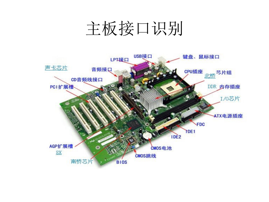 主板接口识别.ppt_第1页