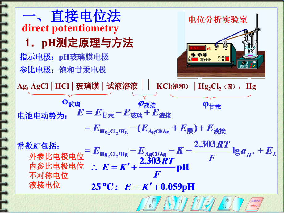 第2节 电位分析法的应用.ppt_第2页