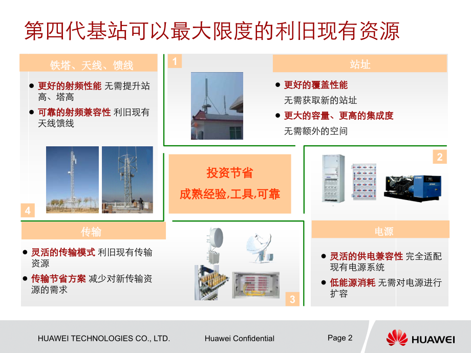 华为设备介绍.ppt_第2页