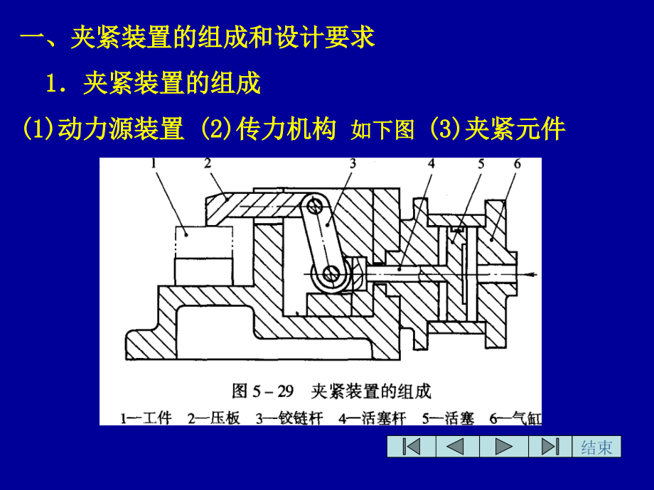 第五章机床夹具设计原理第三节.ppt_第2页