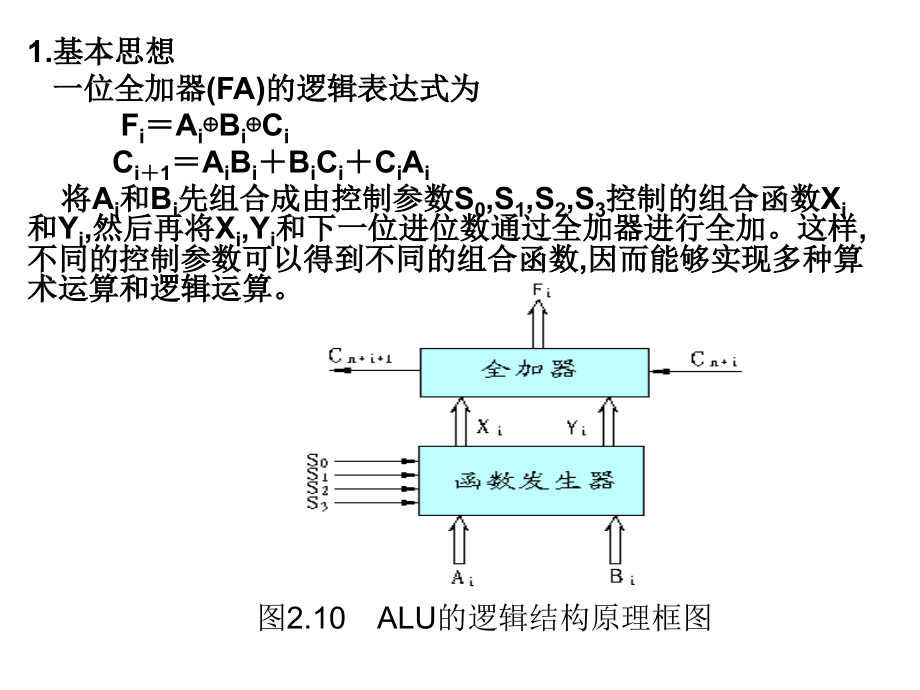 定点运算器的组成.ppt_第2页