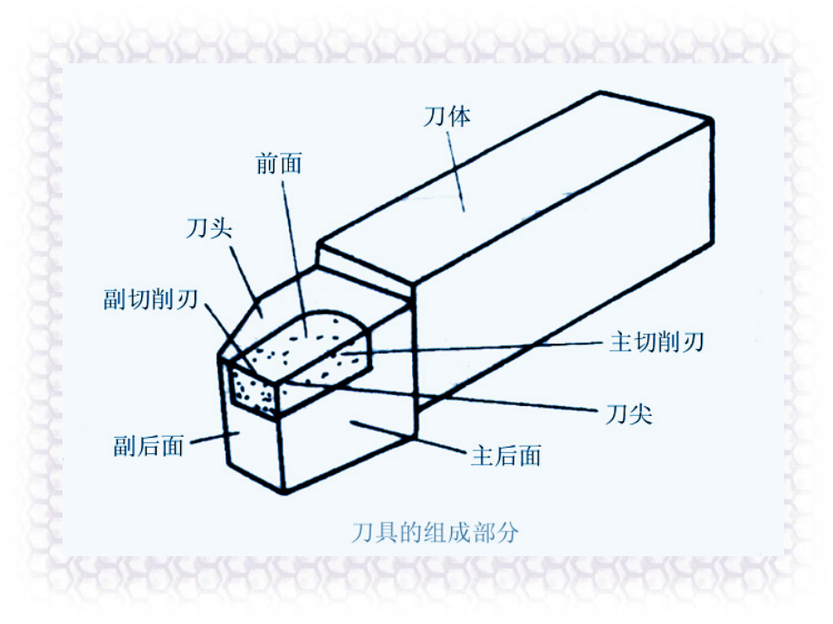 切削参数的选择.ppt_第2页
