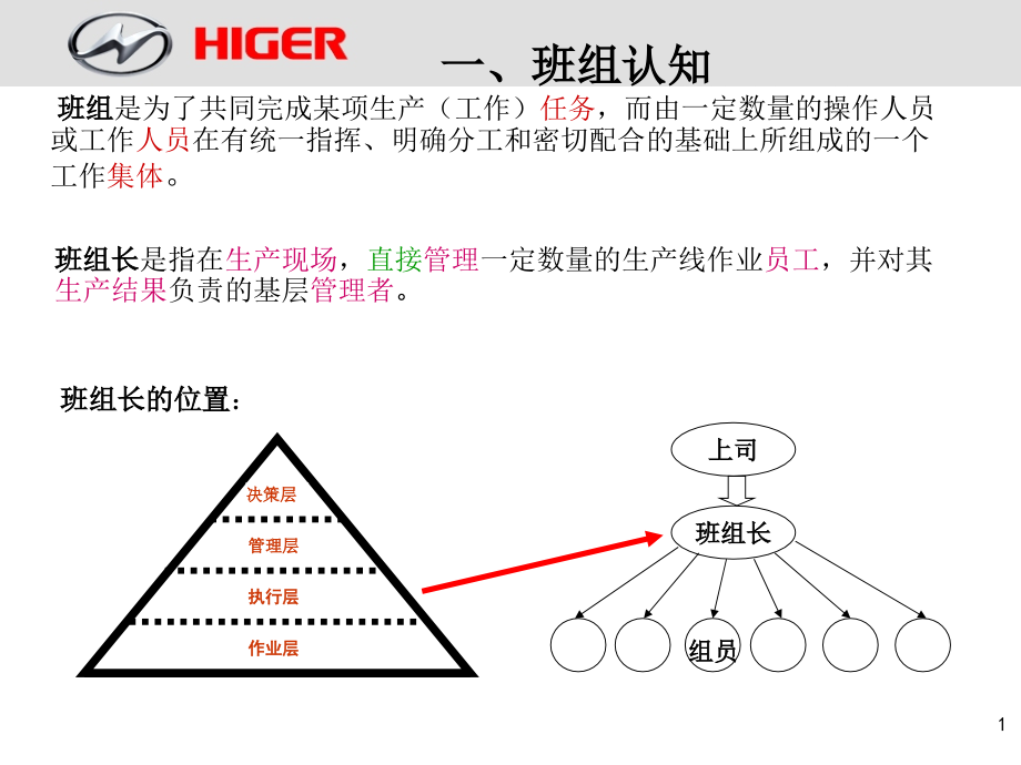班组长的角色与职责.ppt_第1页