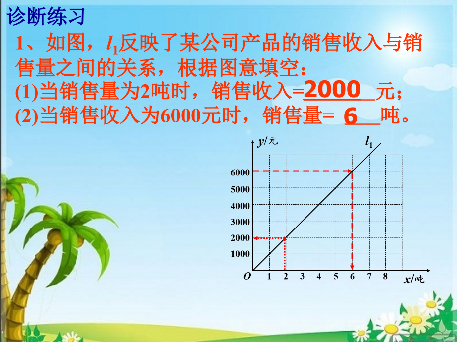 利用一次函数图象解决实际问题.ppt_第2页