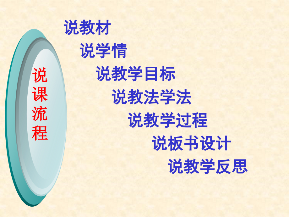 《马说》说课课件.ppt_第2页