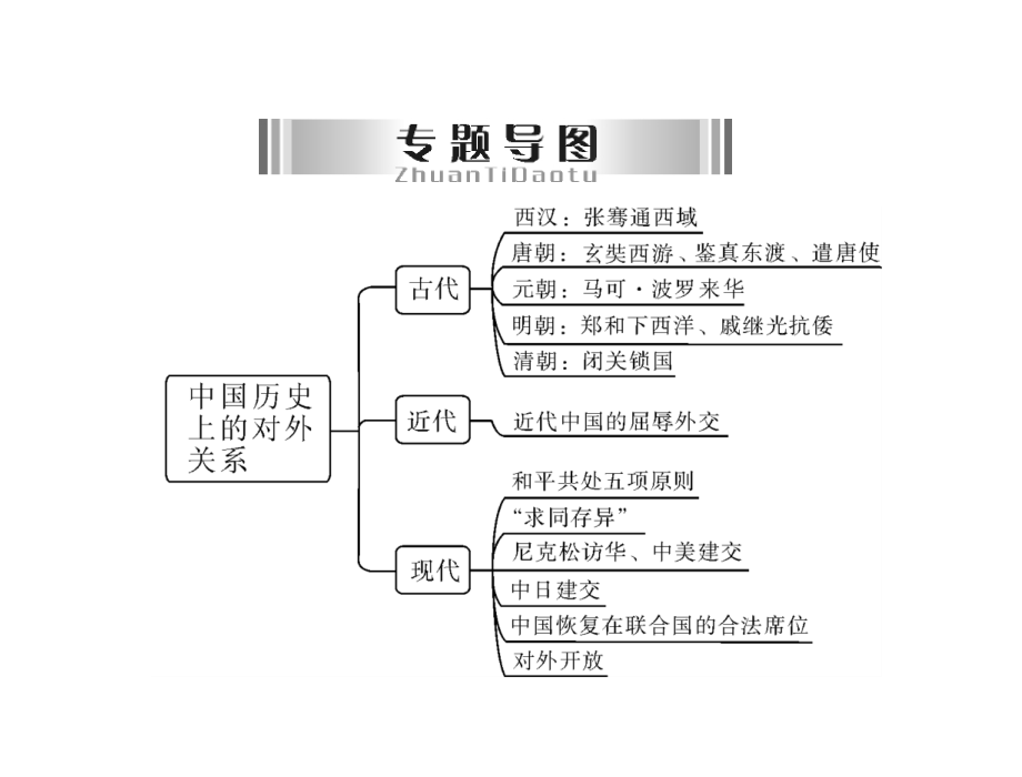 专题一中国历史上的对外关系.ppt_第2页