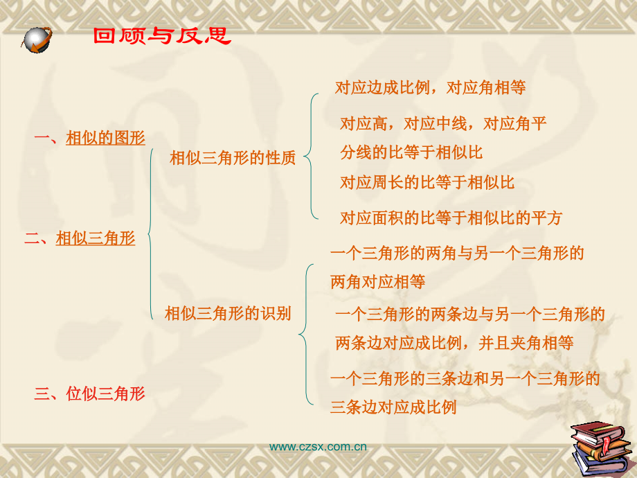 相似图形复习..ppt_第2页