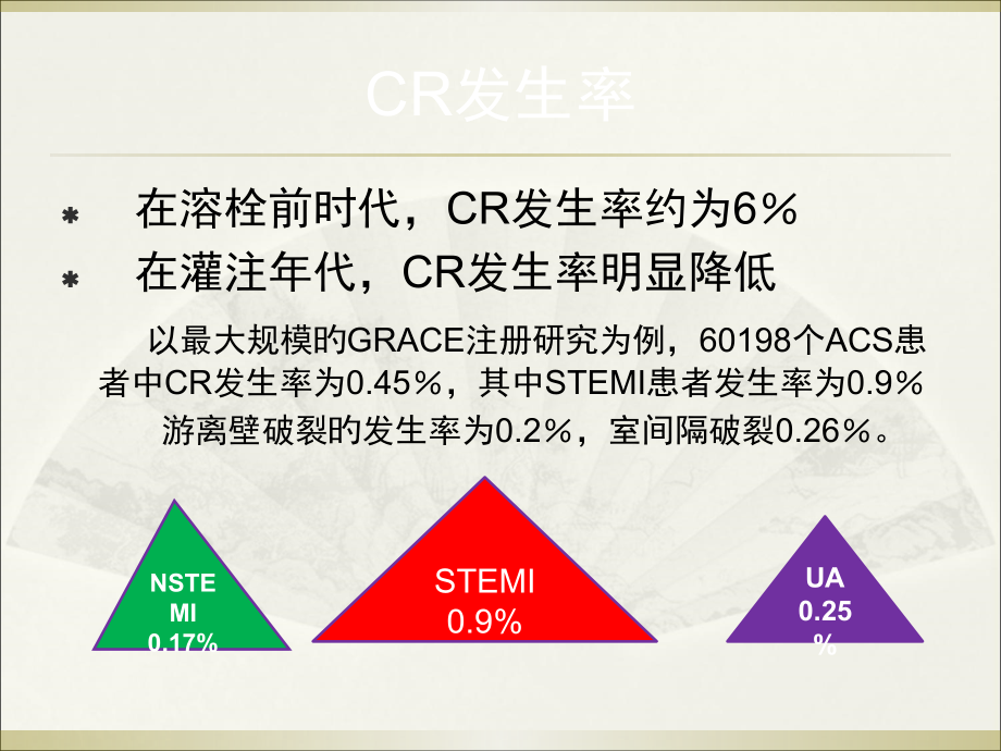 急性心肌梗死后心脏破裂早期临床识别及防治.ppt_第2页