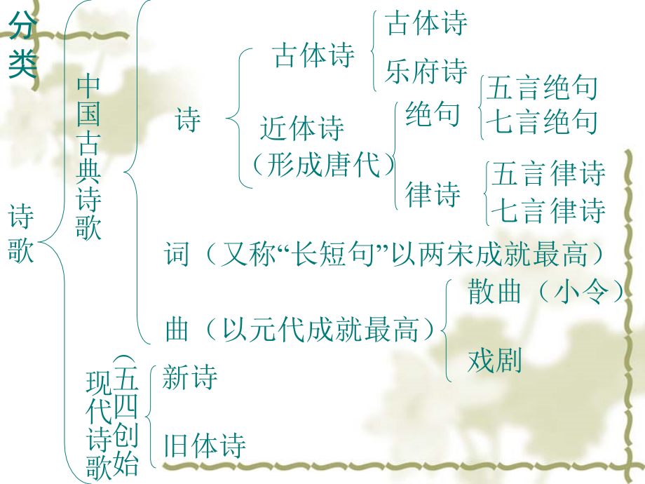 木兰诗2015.ppt_第2页