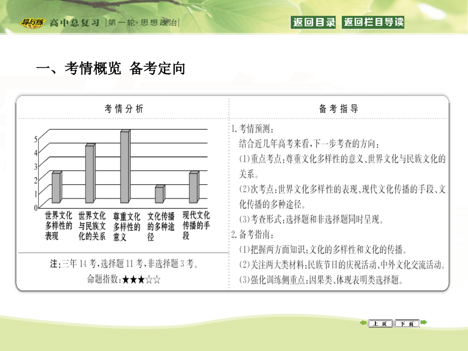 第三课　文化的多样性与文化传播.ppt_第2页