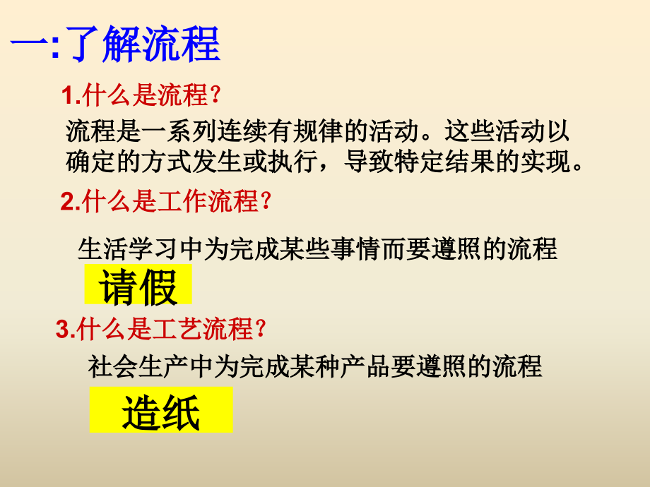 通用技术必修二第二章第二节：流程的组成与描述.ppt_第2页