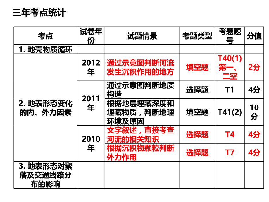 第四章第3节河流地貌的发育.ppt_第2页