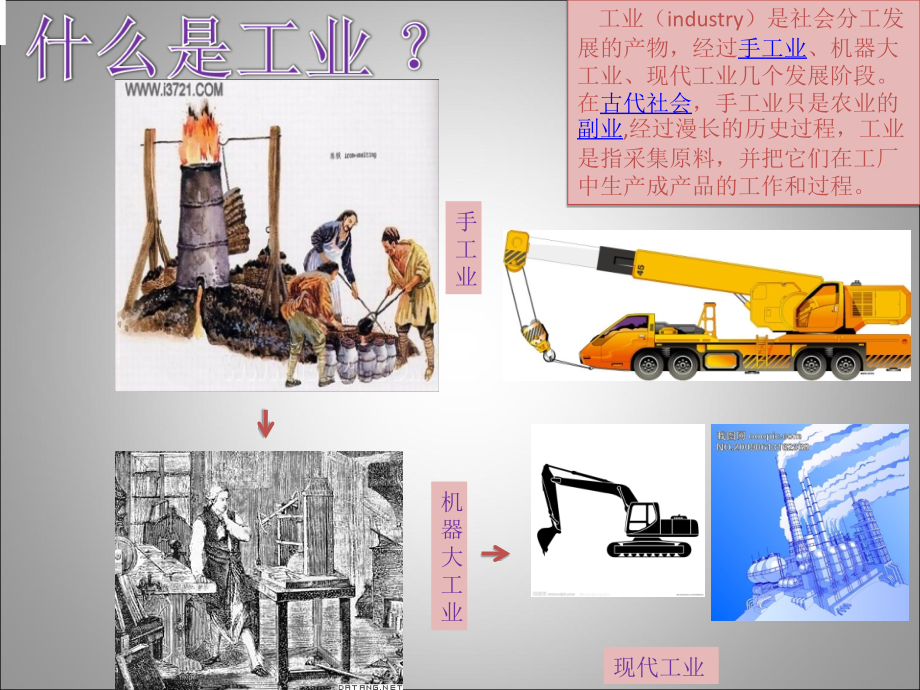 生活离不开工业1.ppt_第2页