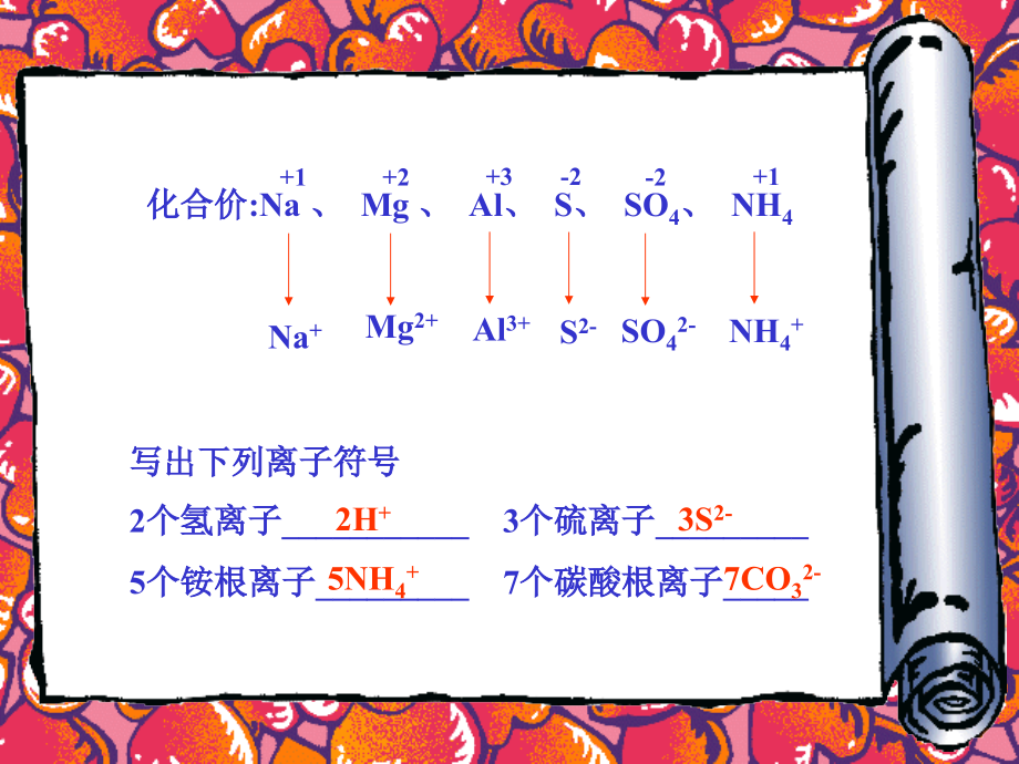 根据化合价写化学式.ppt_第2页
