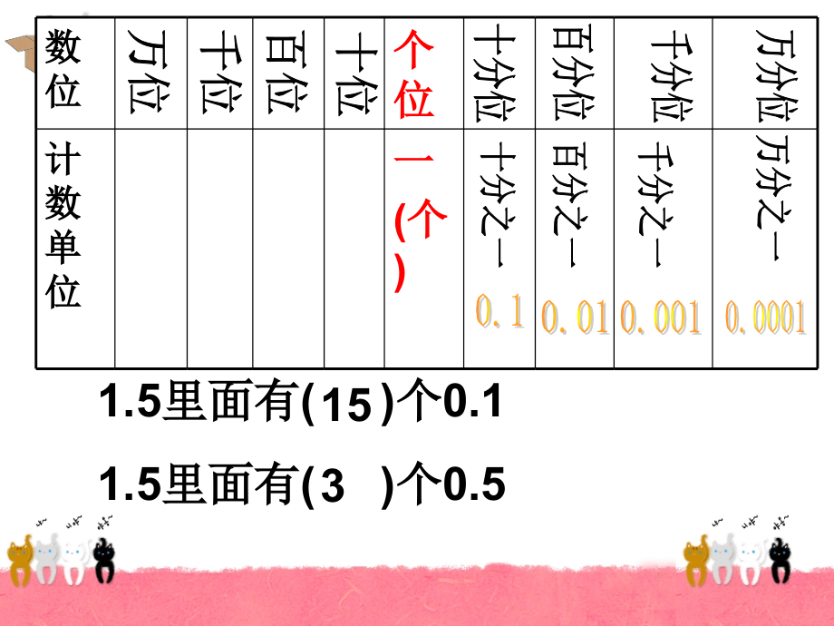 第一单元小数乘法复习课[1].ppt_第2页
