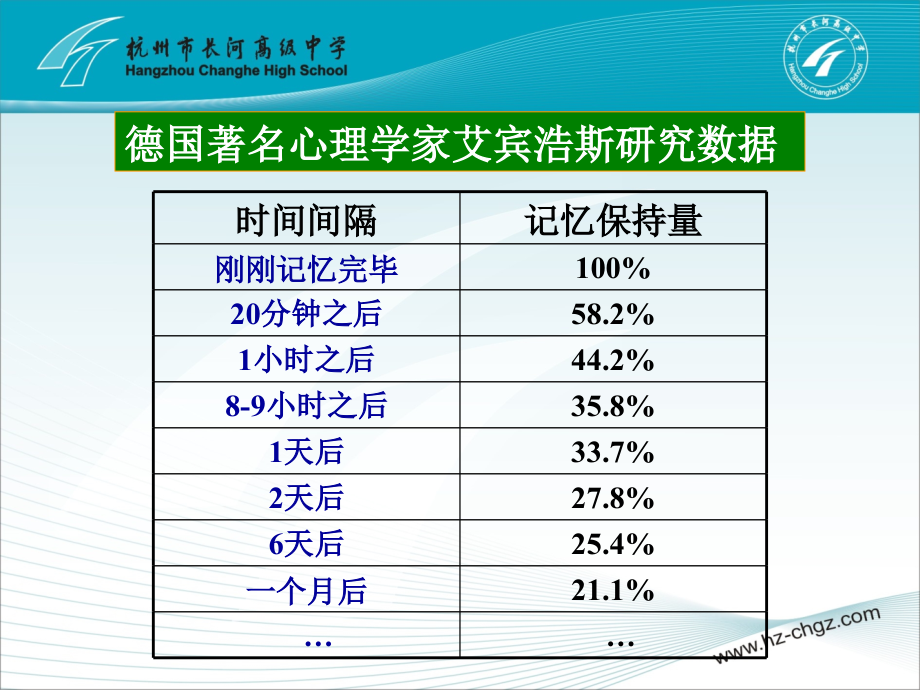 函数的单调性人教版.ppt_第1页