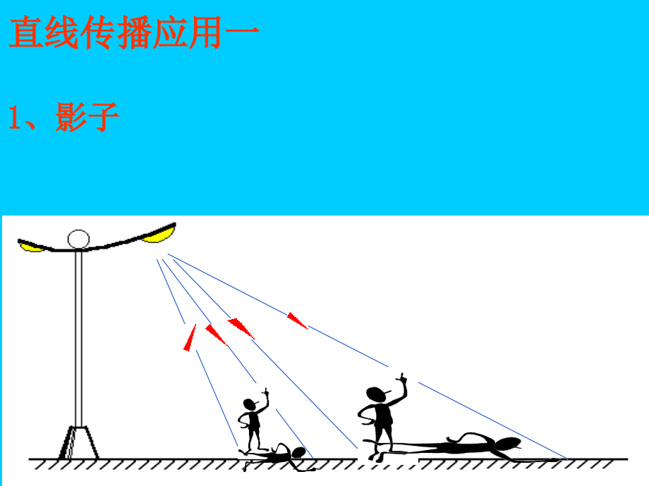 光的直线传播的应用.ppt_第2页