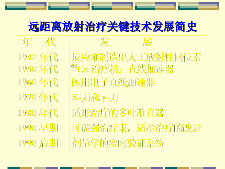 放射治疗过程的辐射防护.ppt_第2页