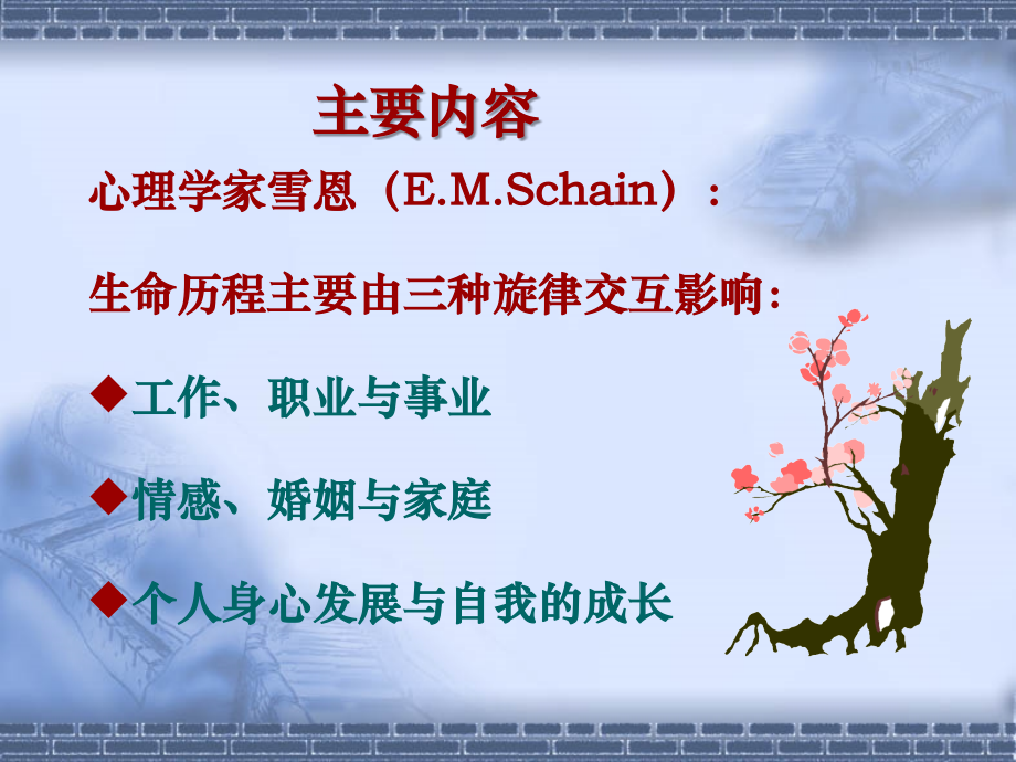 就业指导之职业生涯规划.ppt_第2页