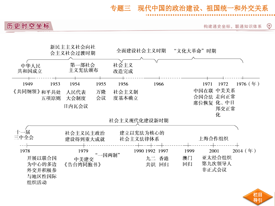 专题三专题总结提升.ppt_第2页