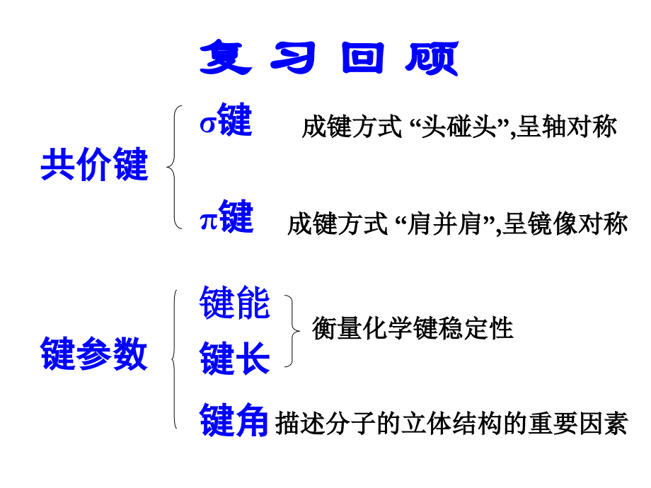 选修3第二章第二节（1）.ppt_第2页