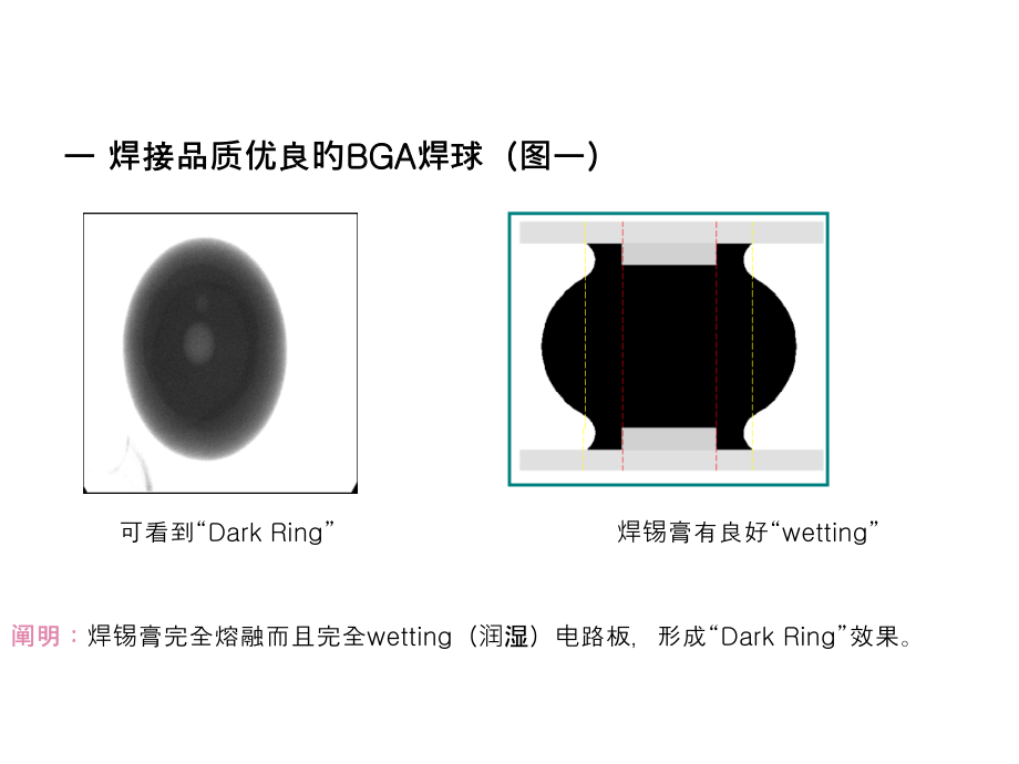X光机检测BGA-焊球虚焊情况分析.pptx_第2页