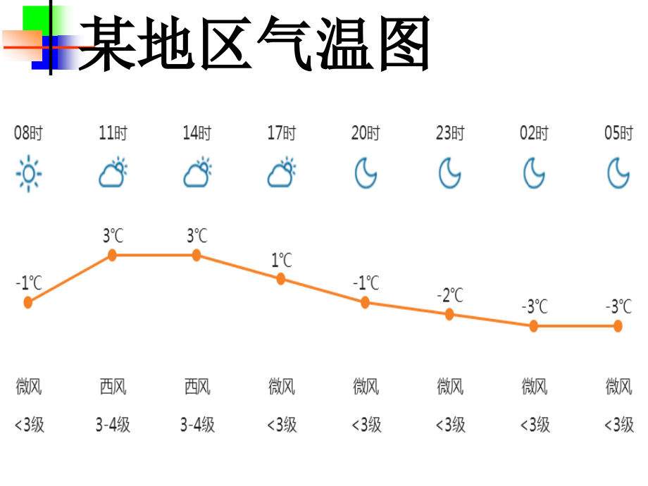 有理数的复习一.ppt_第2页