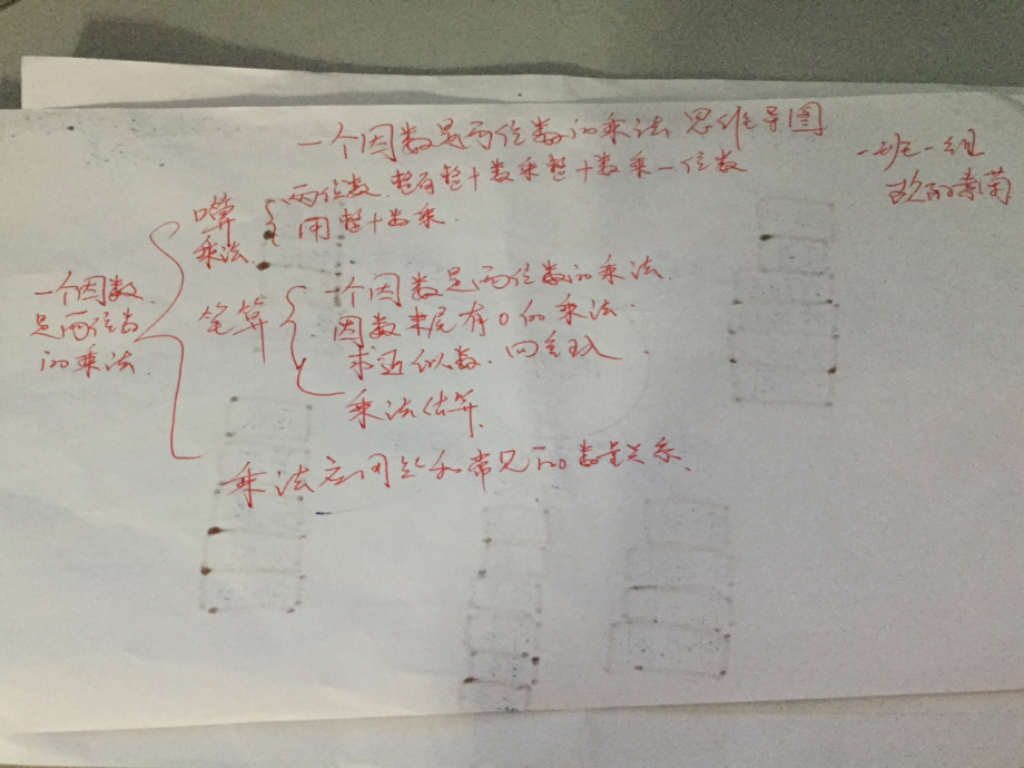 一班一组思维i导图.pptx_第1页