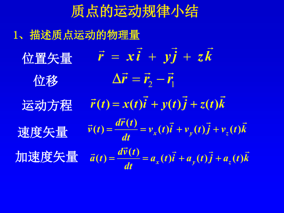 大学物理质点的运动规律总结.ppt_第1页