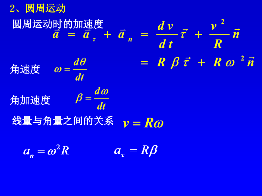 大学物理质点的运动规律总结.ppt_第2页
