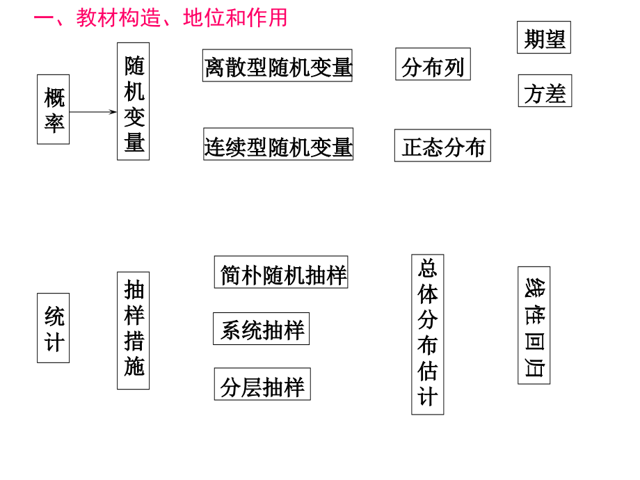 省优质说课总体分布的估计.pptx_第2页