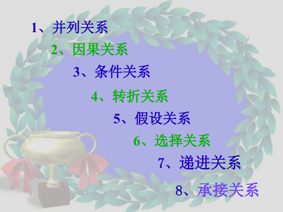 六年级上册关联词复习.ppt_第2页