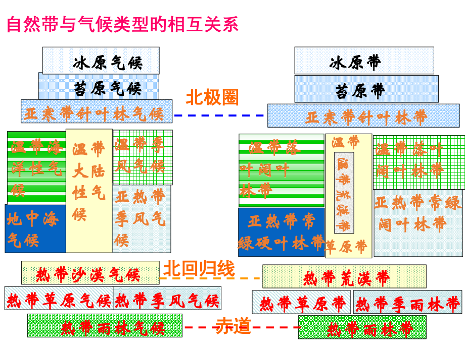 地理环境的差异性.pptx_第2页