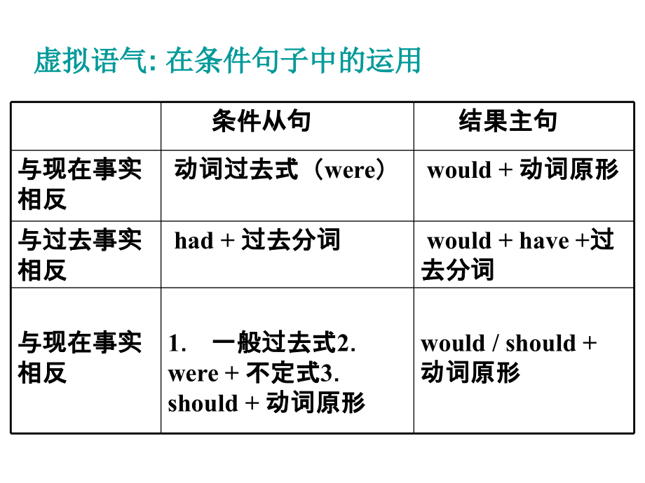 四级基础语法.ppt_第1页