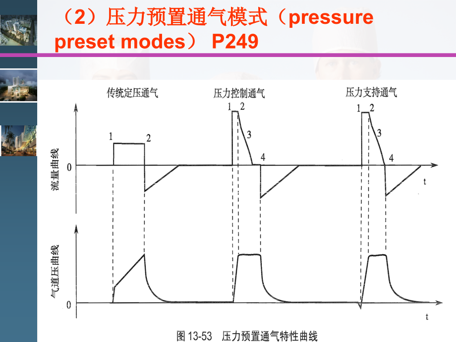 麻醉设备学医用输注设备.ppt_第2页