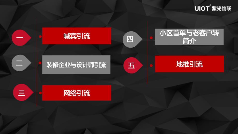 智能家居5大引流分析周口UIOT智能家居体验中心解决方案.pptx_第2页