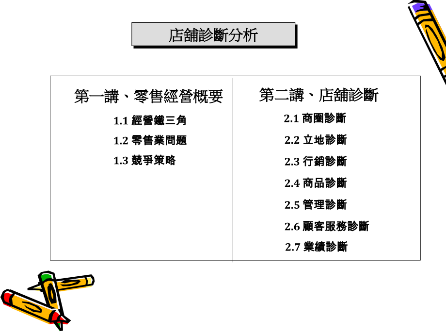 零售店铺诊断指引.ppt_第2页