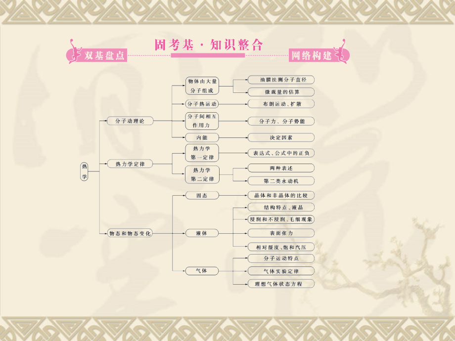 热学知识点详解整合训练实验.pptx_第2页
