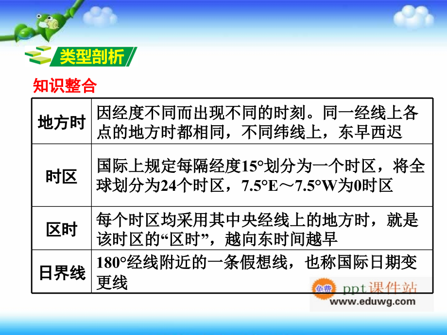 第二部分专题分类攻略-专题二-地理计算-类型五-时间计算-中考面对面地理(湘教版)-复习ppt课件.ppt_第2页