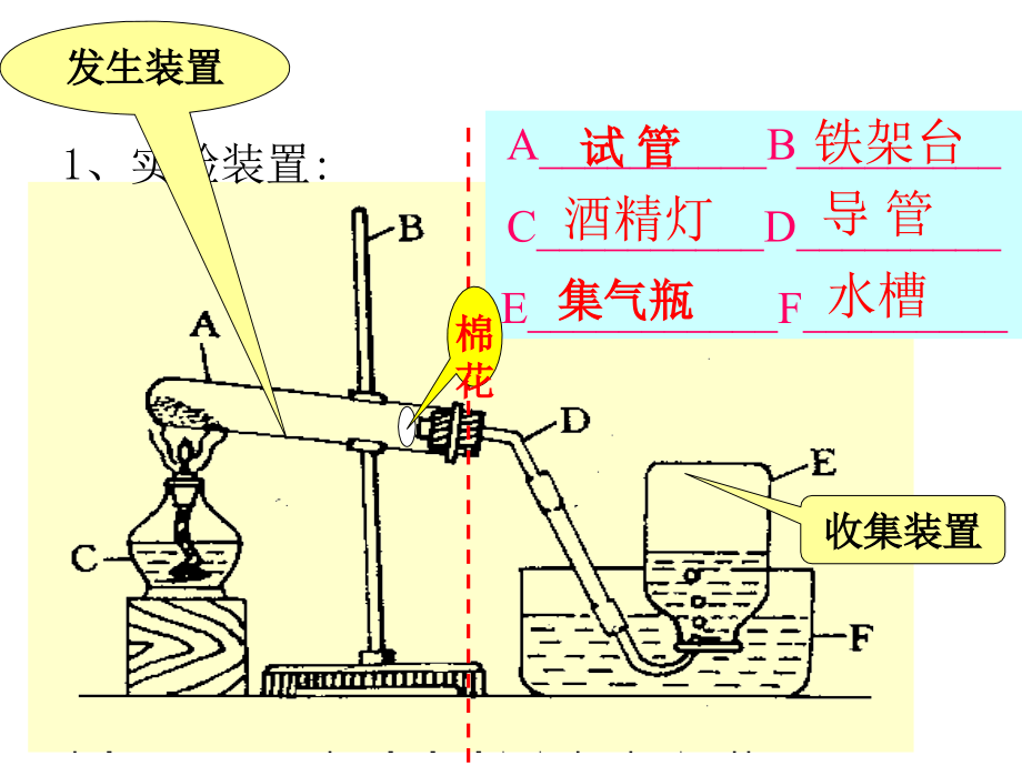 课题2制取氧气.ppt_第2页